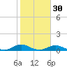 Davis Slough tide chart for Wednesday, October 30, 2024