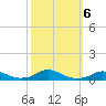 Davis Slough tide chart for Sunday, October 6, 2024