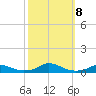 Davis Slough tide chart for Tuesday, October 8, 2024