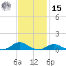Davis Slough tide chart for Friday, November 15, 2024