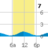 Davis Slough tide chart for Thursday, November 7, 2024