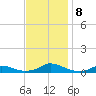 Davis Slough tide chart for Friday, November 8, 2024