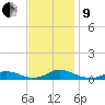 Davis Slough tide chart for Saturday, November 9, 2024