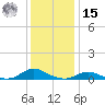 Davis Slough tide chart for Sunday, December 15, 2024