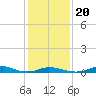 Davis Slough tide chart for Monday, January 20, 2025