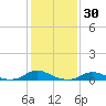 Davis Slough tide chart for Thursday, January 30, 2025