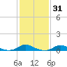 Davis Slough tide chart for Friday, January 31, 2025