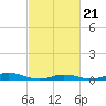 Davis Slough tide chart for Friday, February 21, 2025