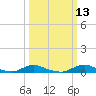Davis Slough tide chart for Thursday, March 13, 2025