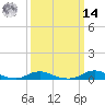 Davis Slough tide chart for Friday, March 14, 2025