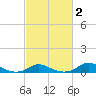 Davis Slough tide chart for Sunday, March 2, 2025