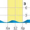 Davis Slough tide chart for Monday, March 3, 2025