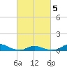 Davis Slough tide chart for Wednesday, March 5, 2025