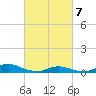 Davis Slough tide chart for Friday, March 7, 2025