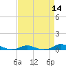 Davis Slough tide chart for Monday, April 14, 2025