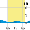 Davis Slough tide chart for Saturday, April 19, 2025