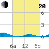 Davis Slough tide chart for Sunday, April 20, 2025