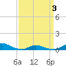 Davis Slough tide chart for Thursday, April 3, 2025