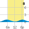 Davis Slough tide chart for Tuesday, April 8, 2025