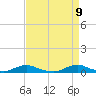 Davis Slough tide chart for Wednesday, April 9, 2025