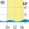Davis Slough tide chart for Monday, May 12, 2025