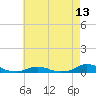 Davis Slough tide chart for Tuesday, May 13, 2025