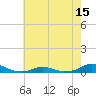 Davis Slough tide chart for Thursday, May 15, 2025