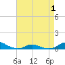Davis Slough tide chart for Thursday, May 1, 2025