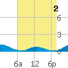 Davis Slough tide chart for Friday, May 2, 2025