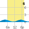 Davis Slough tide chart for Tuesday, May 6, 2025