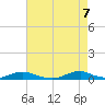 Davis Slough tide chart for Wednesday, May 7, 2025