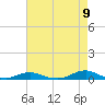 Davis Slough tide chart for Friday, May 9, 2025