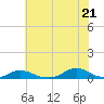 Davis Slough tide chart for Saturday, June 21, 2025