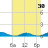 Davis Slough tide chart for Monday, June 30, 2025