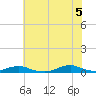 Davis Slough tide chart for Thursday, June 5, 2025