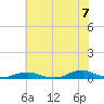Davis Slough tide chart for Saturday, June 7, 2025