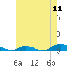 Davis Slough tide chart for Friday, July 11, 2025