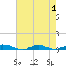 Davis Slough tide chart for Tuesday, July 1, 2025