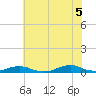 Davis Slough tide chart for Saturday, July 5, 2025