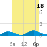 Davis Slough tide chart for Monday, August 18, 2025