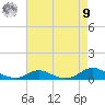 Davis Slough tide chart for Saturday, August 9, 2025