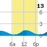Davis Slough tide chart for Saturday, September 13, 2025