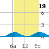 Davis Slough tide chart for Friday, September 19, 2025