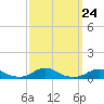 Davis Slough tide chart for Wednesday, September 24, 2025