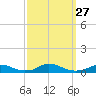 Davis Slough tide chart for Saturday, September 27, 2025