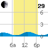 Davis Slough tide chart for Monday, September 29, 2025