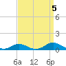Davis Slough tide chart for Friday, September 5, 2025