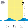 Davis Slough tide chart for Sunday, September 7, 2025