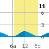 Davis Slough tide chart for Saturday, October 11, 2025