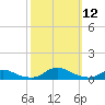 Davis Slough tide chart for Sunday, October 12, 2025